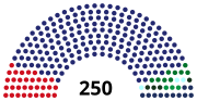 Thumbnail for List of members of the National Assembly of Serbia, 2020–2022