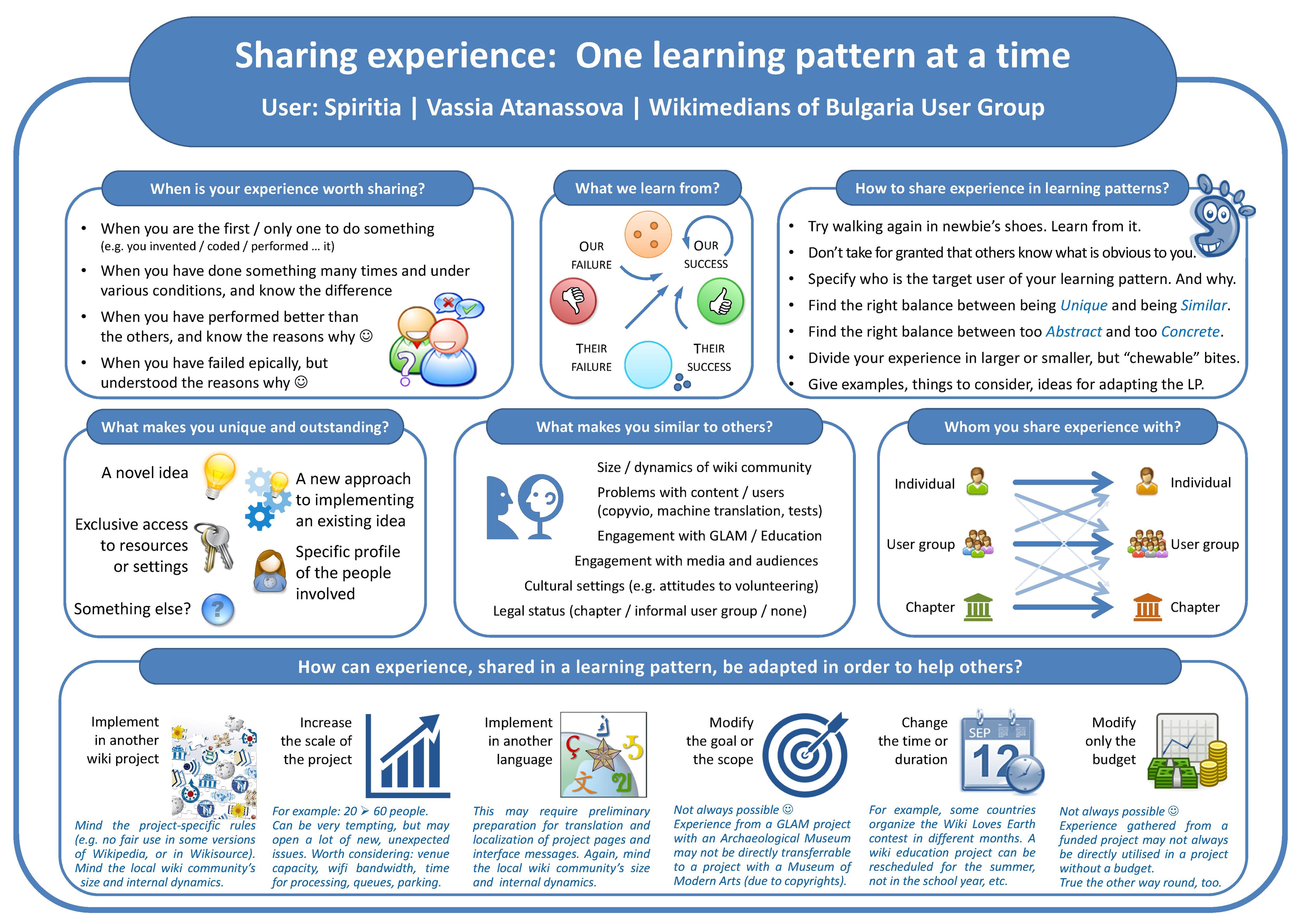 Experience sharing. Share your experience. Learning experience. Learning patterns pdf. Year etc