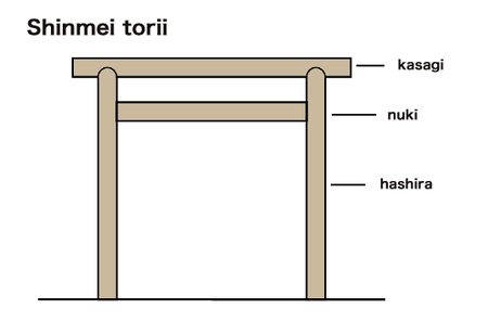 Tập_tin:Shinmei_torii.png