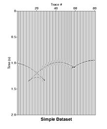 A zero-offset non-migrated data set. Raw zero-offset data for a simple syncline in a constant velocity world. Notice the signature bow-tie effect in the image. This is the result of reflections occurring from both sides of the syncline, and arriving at the same receiver at different times. Migration can correct this effect. SimpleSyncline.jpg