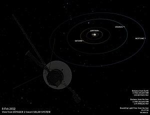 Voyager 1: Profilo della missione, La missione, Componenti della sonda