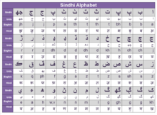 Sindhi Language Wikipedia