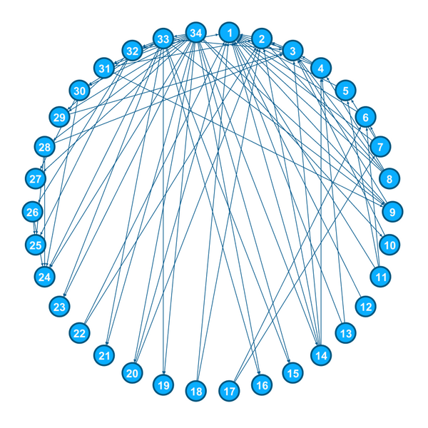 File:Social Network Model of Relationships in the Karate Club.png