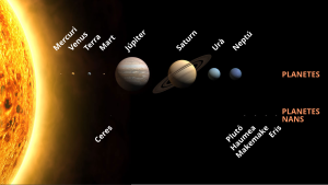 Sistema Solar: Estudi, Exploració, Composició i estructura