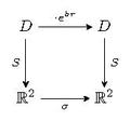 Split-complex number commutative diagram.pdf