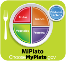 MyPlate guidelines translated into Spanish Spmyplate green.png