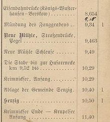 Kilometrierung der Dahme-Wasserstraße (Auszug), Königliche Regierung Potsdam 1901.