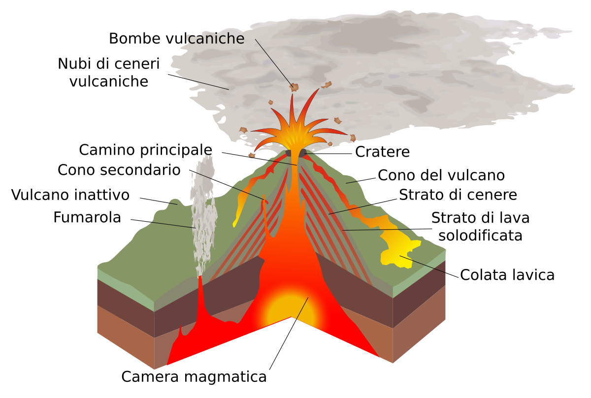 Sistema solare : i pianeti 1200px-Structure_volcano-it.svg