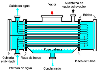 Condensador de arranque - Wikipedia, la enciclopedia libre