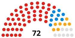 Zusammensetzung des Swansea Council