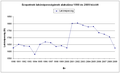 Bélyegkép a 2011. április 30., 22:25-kori változatról