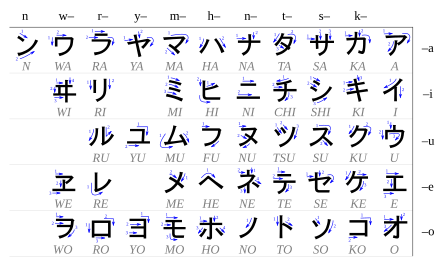 日本語の表記体系 Wikiwand