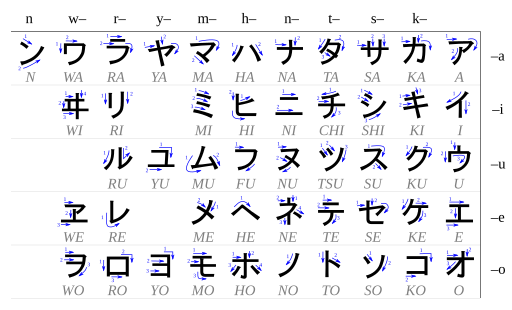 Table katakana