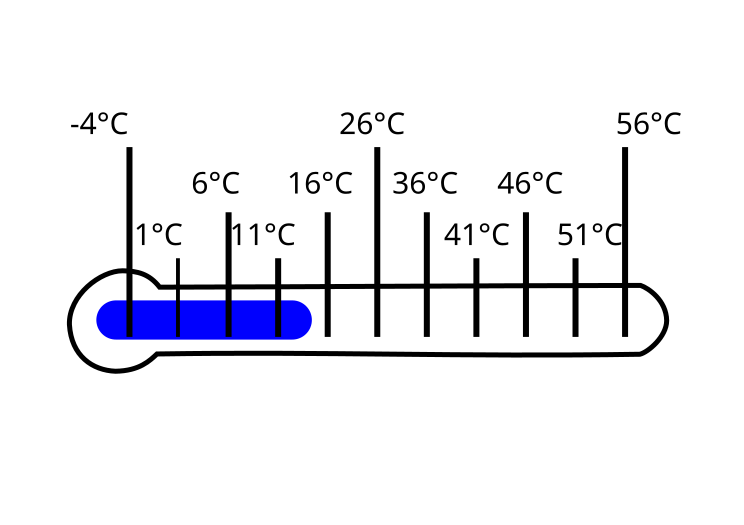 File:Thermometer Leaf 40kWh.svg