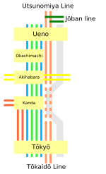 Vignette pour Ligne Ueno-Tokyo
