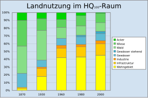 Fluss Traisen: Name, Geographie und Geologie, Wasserqualität