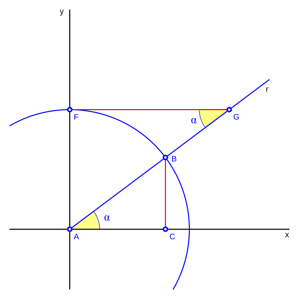 File:Trigonometria ab1.svg