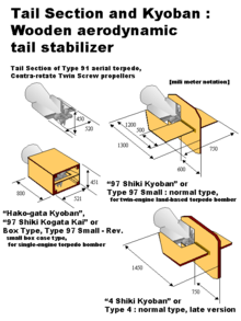 The Type 91 torpedo's various Kyoban jettisonable water-entry fin designs