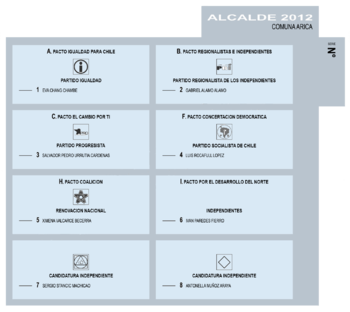 Cédulas de votación de alcalde y concejales de la comuna de Arica. Nótese el tamaño de la cédula para concejales, la cual fue la de mayor tamaño confeccionada dada la cantidad de candidatos.