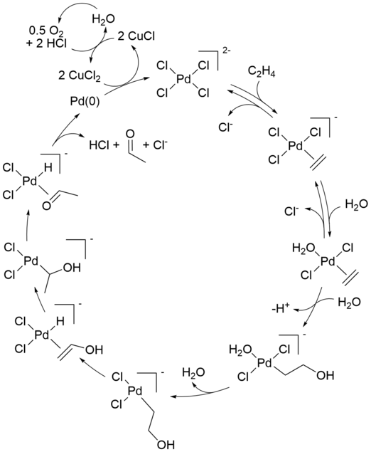Heterogeneous catalysis - Wikipedia