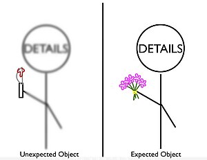 This drawing depicts the weapon focus effect. Two stick figures are shown with the word "Details" written across their faces. One is holding a knife. This is a depiction of an "Unexpected Object," therefore, due to the weapon focus effect, that stick figure and its "Details" are blurred. The other figure is holding a bouquet of flowers. This is a depiction of an "Expected Object," therefore this stick figure and its "Details" are not blurred.