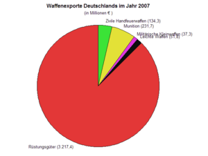 Rüstungskontrolle: Theorie der Rüstungskontrolle, Maßnahmen und Probleme der Rüstungskontrolle, Geschichte der Rüstungskontrolle