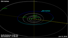 Orbita asteroida 204.png