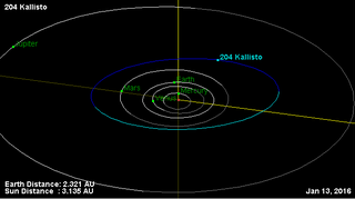 <span class="mw-page-title-main">204 Kallisto</span> Main-belt asteroid