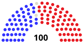 114th_United_States_Senate.svg