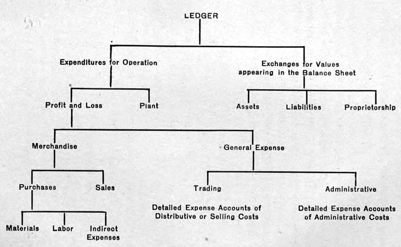 File:1 Analysis of General Ledger, 1919.jpg