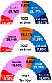 Vignette pour la version du 11 décembre 2012 à 18:32