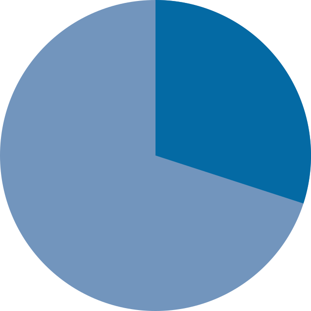 Chart vol. Pie Chart 3d. Pie Chart PNG. QML pie Chart. Pie Chart Sections a4.