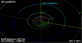 303 Diagrama de órbita de Josephina.png