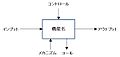 矢印の位置と役割