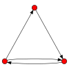 3node digraph42.svg