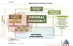 Miniatuur voor Bestand:AIPA Organizational Structure.jpg