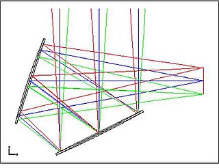 <span class="mw-page-title-main">Crossed Dragone</span>