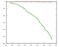 Évolution du Grosser Aletsch en mètres.
