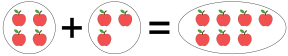 Apple addition.svg