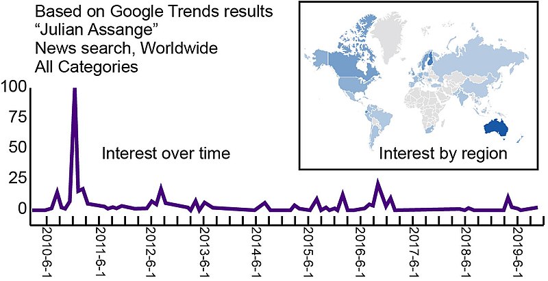 File:Assange interest over time.jpg