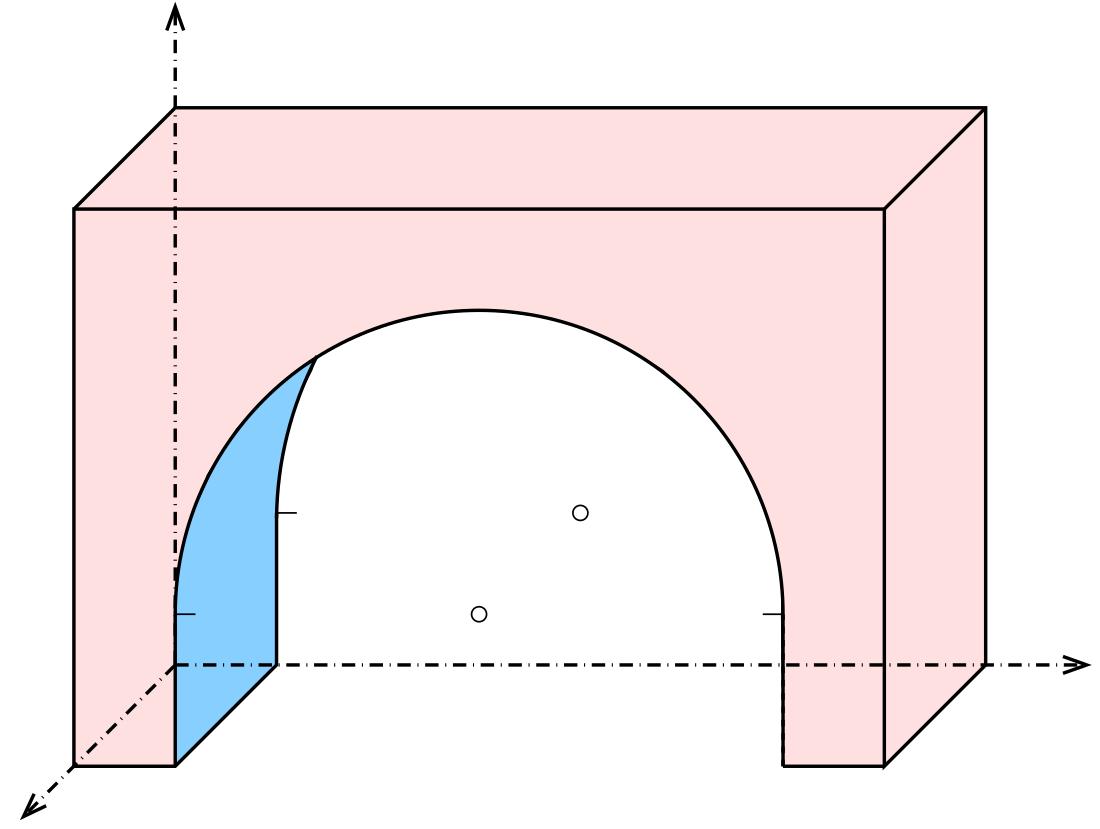 Axonometry