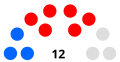 Belize Senate Seating Plan.svg