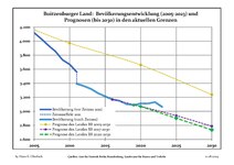 Sviluppo recente della popolazione (Linea blu) e previsioni