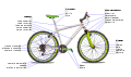 Diagrama de una bicicleta de montaña. Por A12.