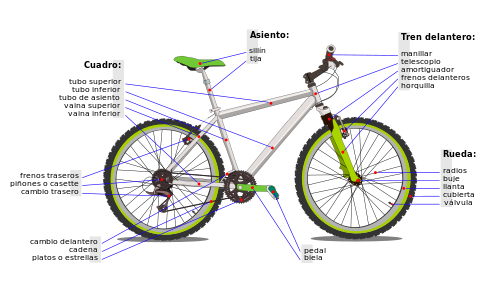  Sillines de bicicleta de montaña - Componentes y