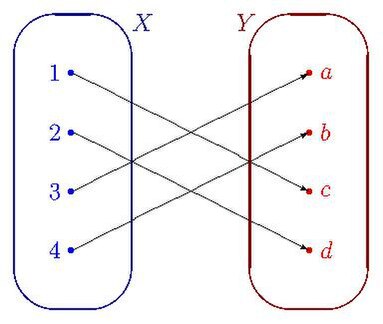 File:Bijection 1234 cdab.pdf