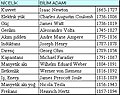 20.25, 29 Nisan 2015 tarihindeki sürümün küçültülmüş hâli