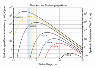 Wärmestrahlung oder auch ther