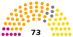 Cámara de Diputados de Bolivia elecciones 1933.svg