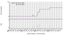 Pandemia de COVID-19 - XB (Sint Eustatius) - Dead (800px) .svg